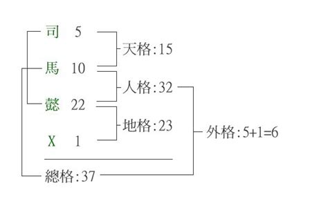 天格是什麼|天格 (姓氏格):介紹,計算方法,